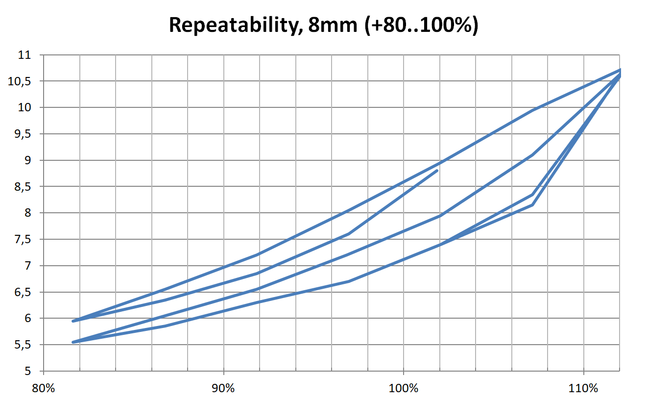 bungiecord characteristics